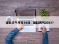 建瓯天气预报30日，建瓯天气2345？
